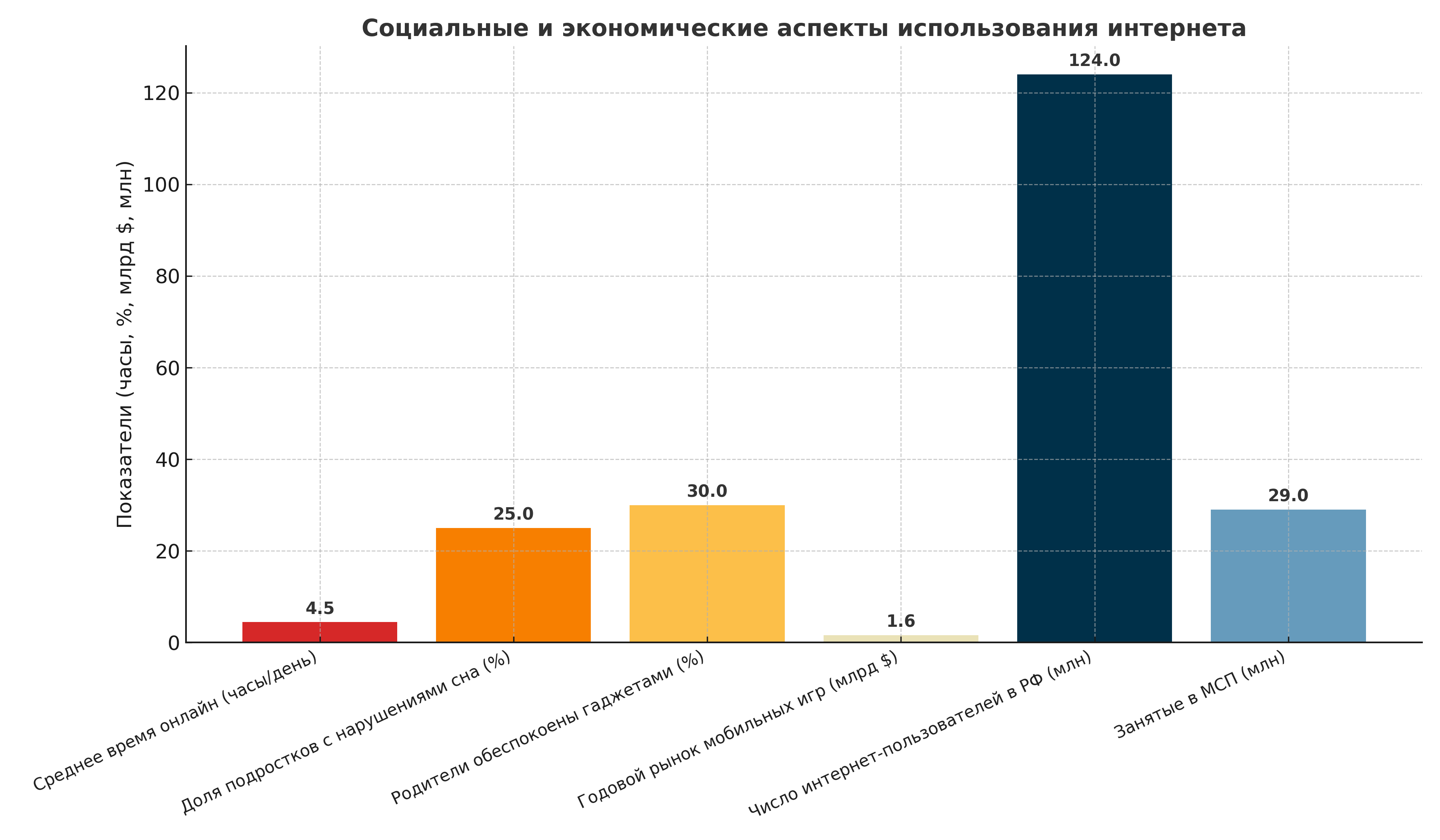 отключение интернета россии (1).png