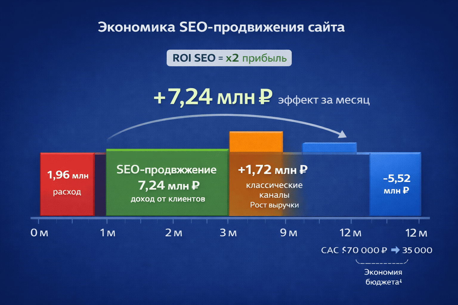 сео продвижение сайта 2026 год цены и примеры (3).png
